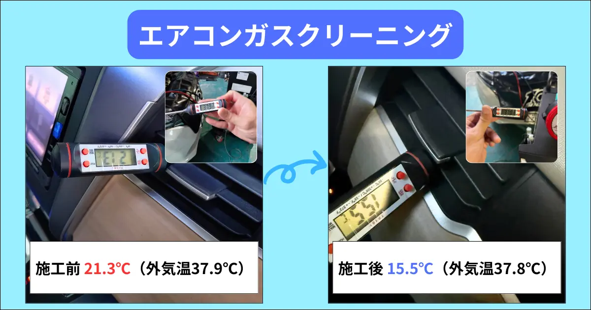 エアコンガスクリーニング施工前後の比較｜吹き出し口温度が21.3℃から15.5℃に改善